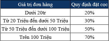 đặt cọc